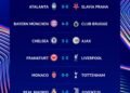Resultados de miércoles de Champions League