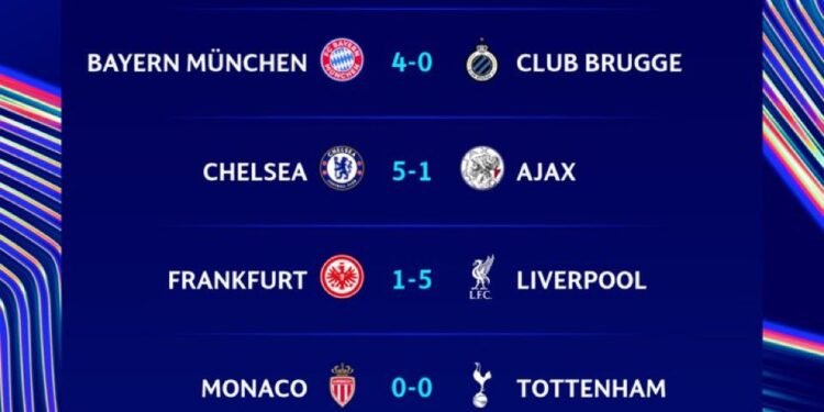 Resultados de miércoles de Champions League