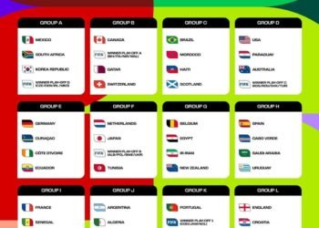 A si quedaron los grupos para el mundial 2026