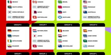 A si quedaron los grupos para el mundial 2026