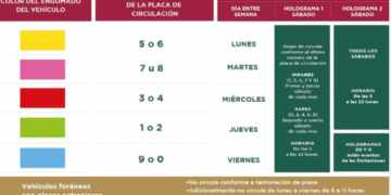 ¿Habrá Doble Hoy No Circula 7 de Enero por Contingencia? Estos Autos Podrán Transitar en CDMX