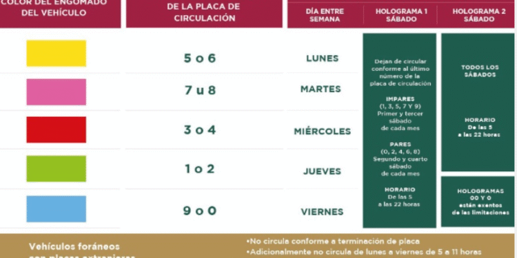 ¿Habrá Doble Hoy No Circula 7 de Enero por Contingencia? Estos Autos Podrán Transitar en CDMX