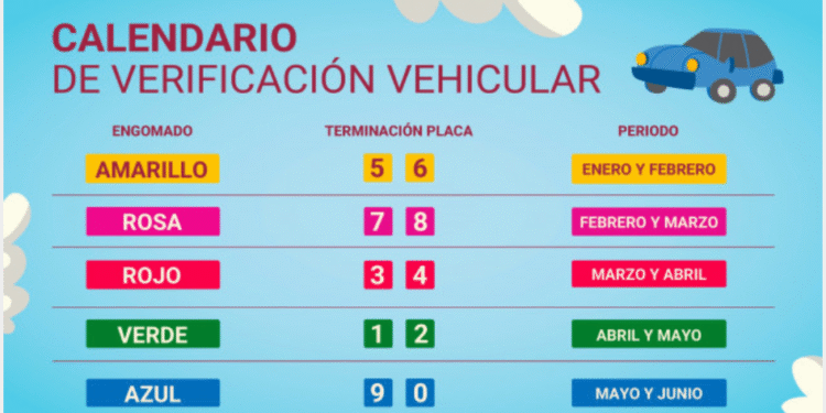 Verificación CDMX: ¿cuánto cuesta hacer el trámite este 2026?