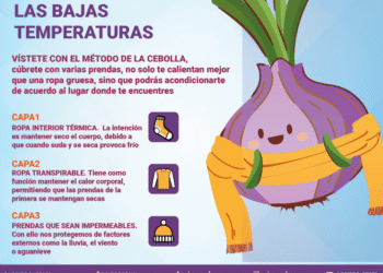 ¡Se viene el frío en CDMX! Pronostican temperaturas extremadamente bajas durante 4 días