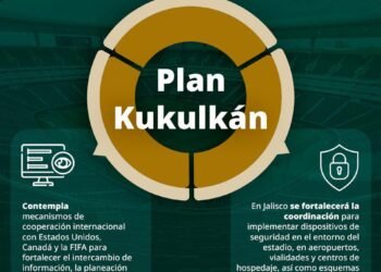 Mundial 2026 será blindado con casi 100 mil efectivos como parte del Plan Kukulkán