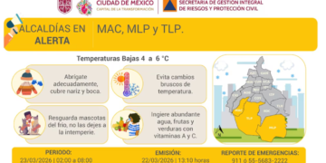 Frío CDMX: activan alerta amarilla en estas tres alcaldías para el lunes 23 de marzo