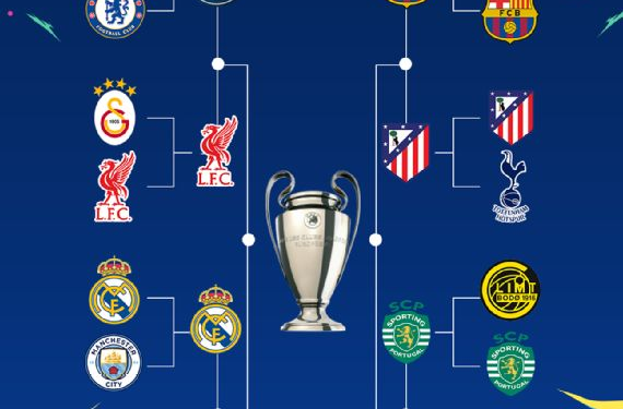 Quedaron listos los Cuartos de Final de la Champions con Barcelona, Atlético y Bayern cerrando su pase este miércoles.