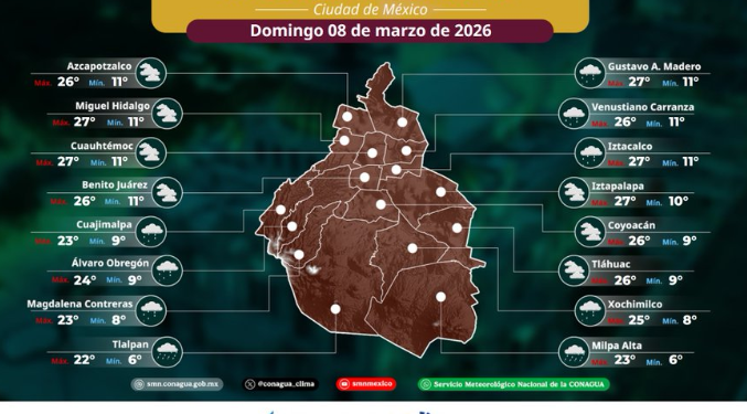 No olvides el paraguas: así estará el clima en la CDMX el domingo 8 de marzo