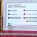 ‘Plan B’ ya alcanzó respaldo en los congresos estatales; su puesta en operación es inminente: Sheinbaum