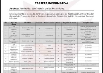 Difunden lista de heridos en tiroteo de Teotihuacán y  abre FGR investigación por tiroteo