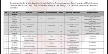 Difunden lista de heridos en tiroteo de Teotihuacán y  abre FGR investigación por tiroteo