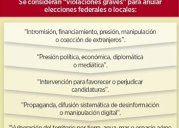 NULIDAD A MODO