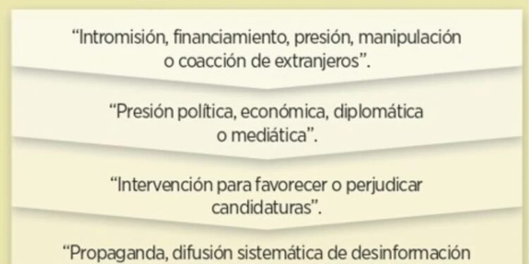 NULIDAD A MODO