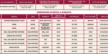 Denuncian fraude masivo de agencia de viajes en León, Guanajuato; suman 42 quejas formales