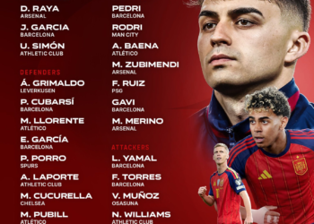 España revela lista de convocados para el Mundial