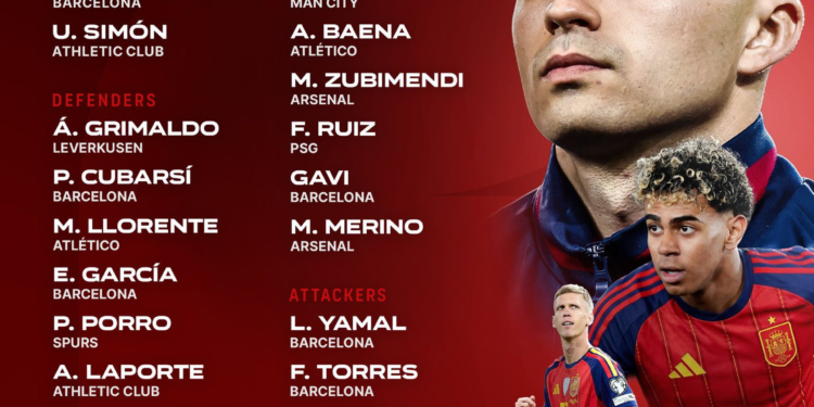 España revela lista de convocados para el Mundial