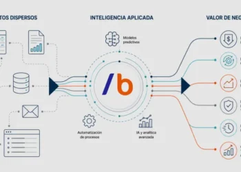 ¿Cómo generar valor de negocio desde los Datos y la IA?