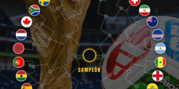 Cruces del mundial 2026 hasta el 26 de junio