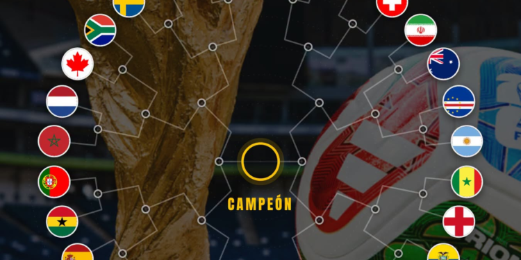 Cruces del mundial 2026 hasta el 26 de junio