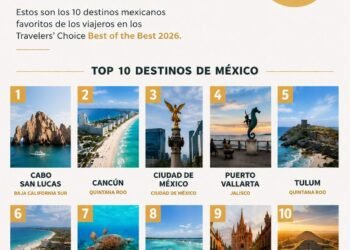 Bacalar gana el Travelers’ Choice Best of the Best