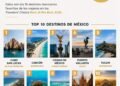 Bacalar gana el Travelers’ Choice Best of the Best y se coloca como uno de los 10 mejores destinos turísticos de México